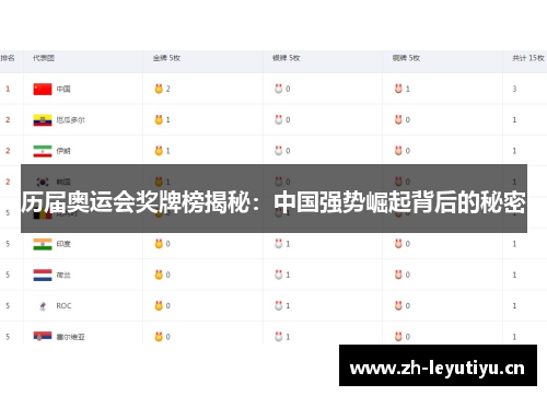 历届奥运会奖牌榜揭秘:中国强势崛起背后的秘密 历届奥运会奖牌榜揭秘:中国强势崛起背后的秘密