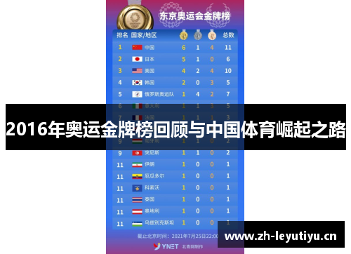 2016年奥运金牌榜回顾与中国体育崛起之路 2016年奥运金牌榜回顾与中国体育崛起之路