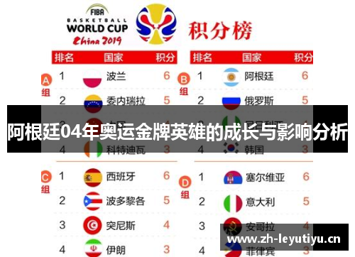 阿根廷04年奥运金牌英雄的成长与影响分析
